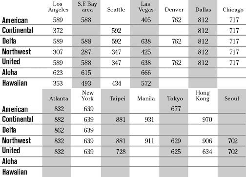 image: chart