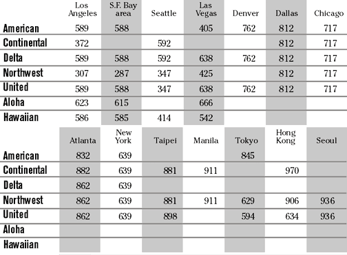 image: chart