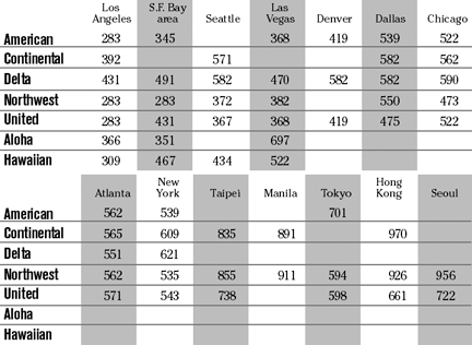 chart