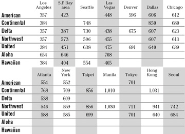 chart