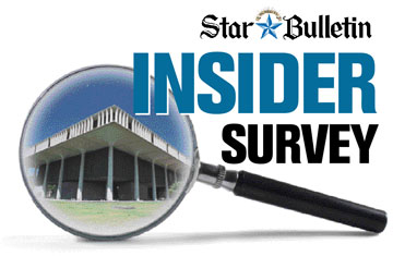 Star-Bulletin Insider Survey