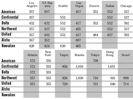 chart