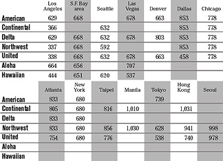chart
