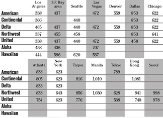 chart
