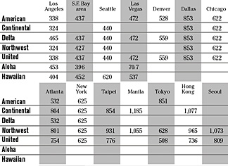 chart