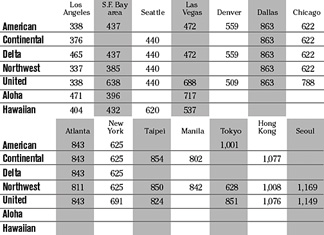 chart