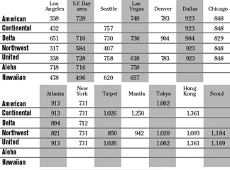 chart