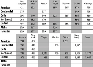 chart