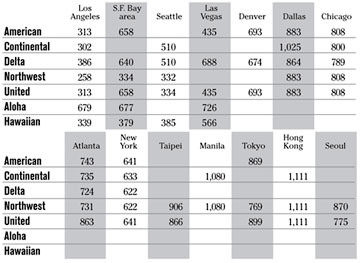 chart
