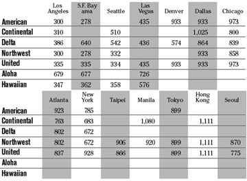 chart