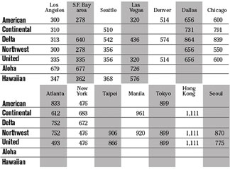 chart