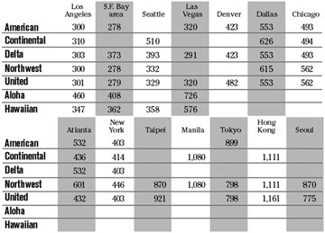 chart