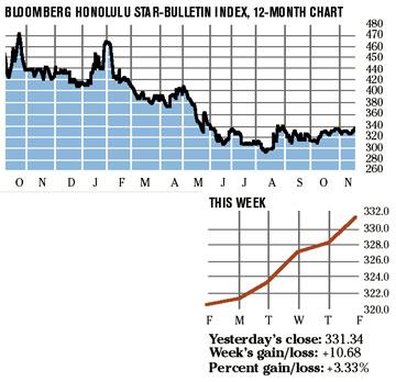 image: chart