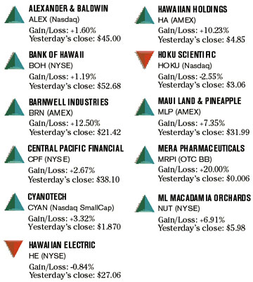 image: chart