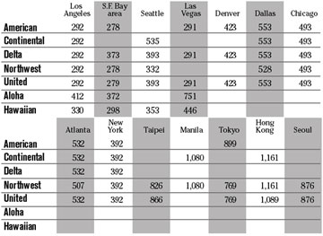 chart