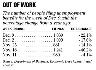 Chart of the Day