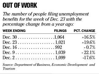 Chart of the Day