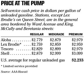 Current Honolulu gas prices art