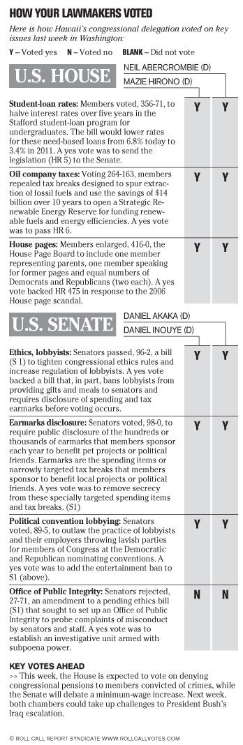 [Chart]