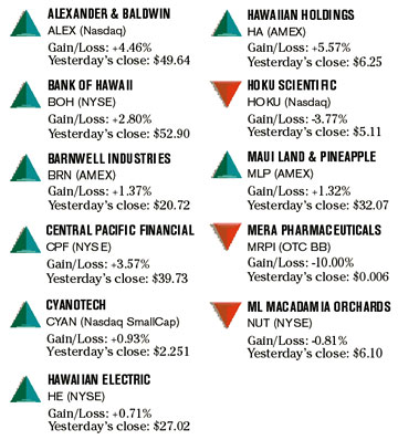 image: chart