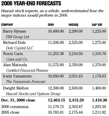investment chart art