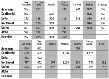 chart