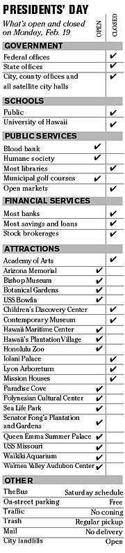 What's open and closed for Presidents Day art