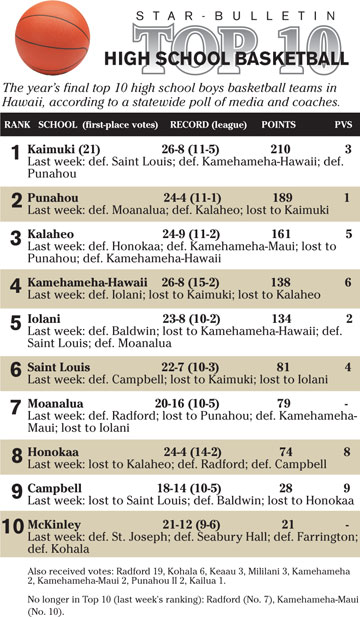 [CHART]