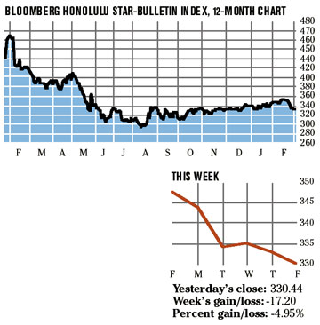 image: chart