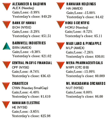 image: chart