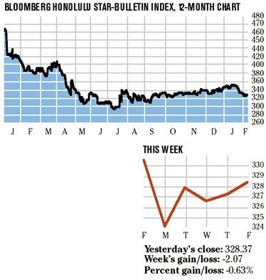 image: chart
