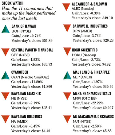 image: chart
