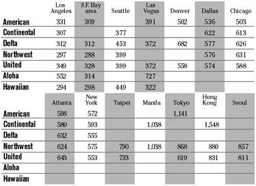 chart