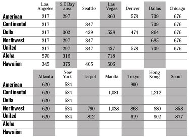 chart