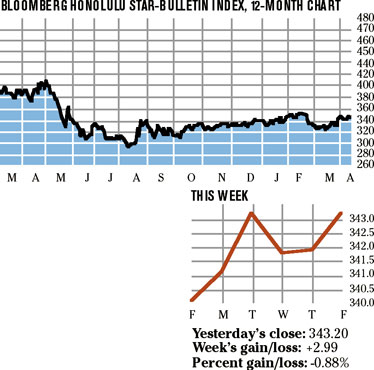 image: chart