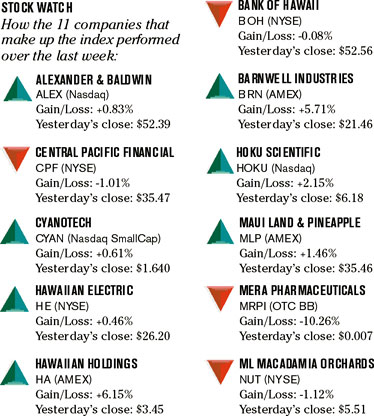 image: chart