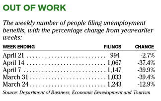 Chart of the Day