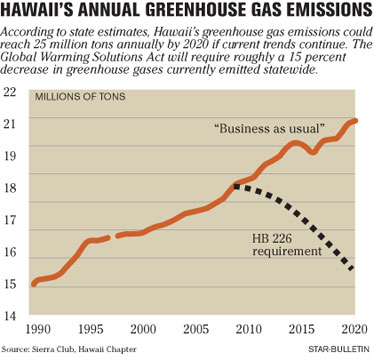 [CHART]