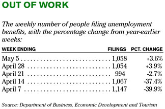 Chart of the Day