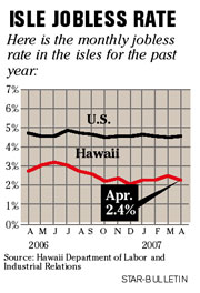 [CHART]