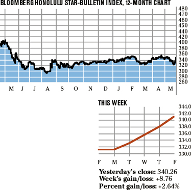image: chart
