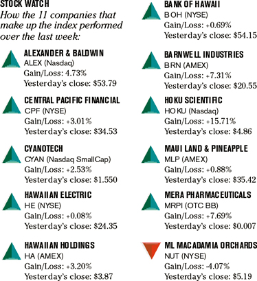 image: chart