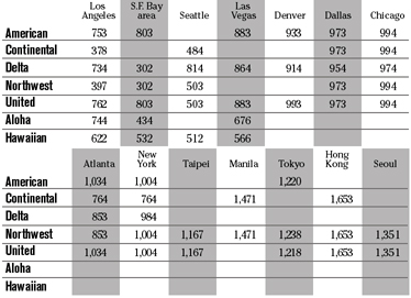 chart