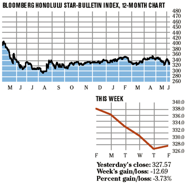 image: chart