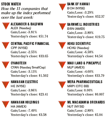 image: chart