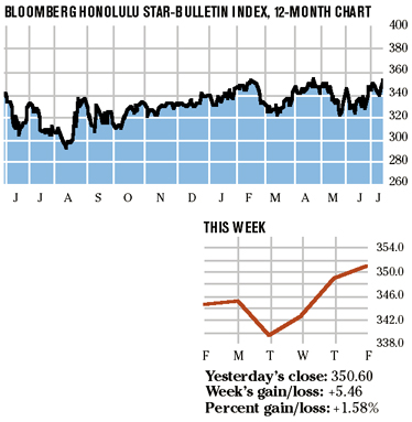 image: chart