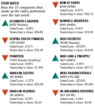 image: chart