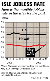 [CHART]