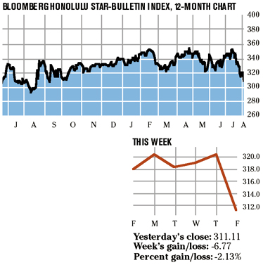 image: chart
