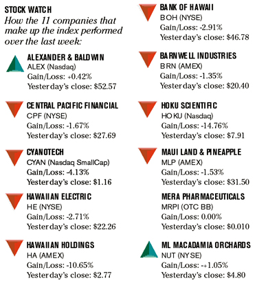 image: chart